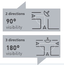 103 ESP Driveway exit mirror - Directional graphic 103 ESP Driveway exit mirror - Directions