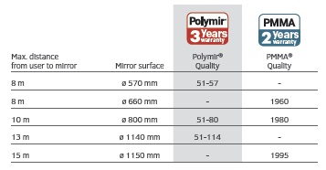 1:4 sphere mirror - TABLE