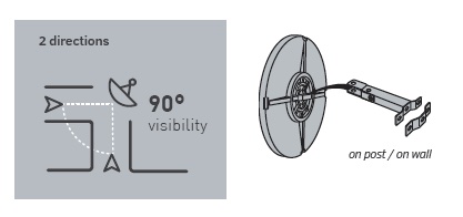 Convex mirrors - graphic Convex mirrors - graphic