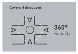 Hemispheric Mirrors - GRAPHIC