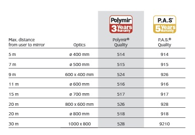 MULTIPURPOPSE MIRRORS WITH WHITE FRAME - TABLE MULTIPURPOPSE MIRRORS WITH WHITE FRAME - TABLE
