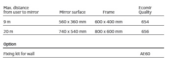 Traffic Mirrors Ecomir Quality- TABLE Traffic Mirrors Ecomir Quality- TABLE